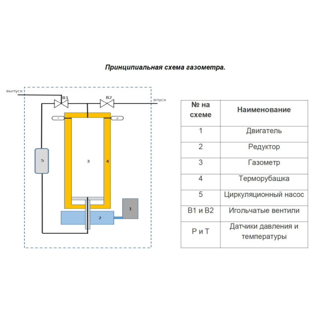 Газометр автоматический